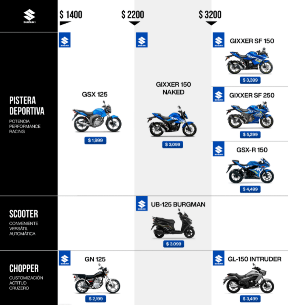 suzuki - todos los modelos de suzuki | actualidad... Motos Suzuki: ¿Cómo nació esta marca y cuáles son sus principales ...